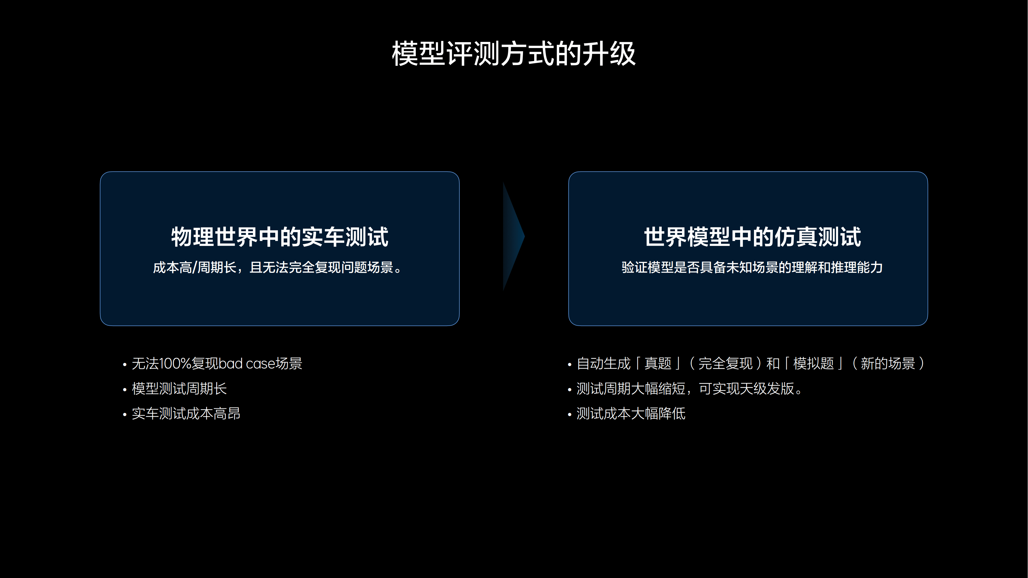 體驗理想VLA司機大模型:理想i8終會迎來反轉時刻