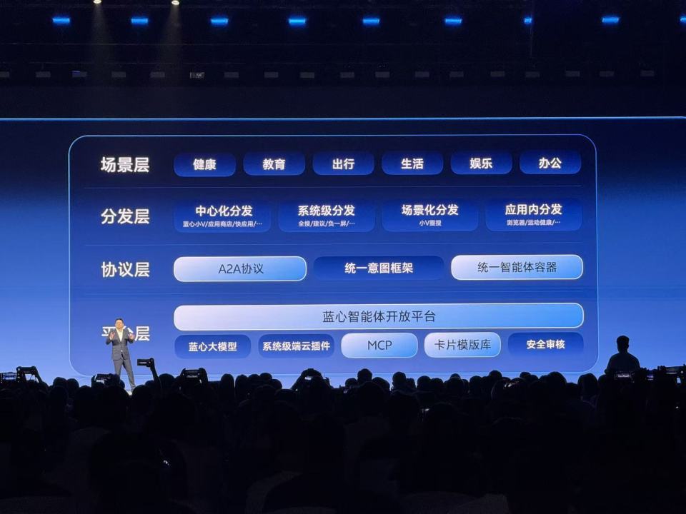 vivo開發(fā)者大會:OriginOS 6系統(tǒng)發(fā)布,首次實現(xiàn)全球范圍內(nèi)生態(tài)統(tǒng)一 圖片