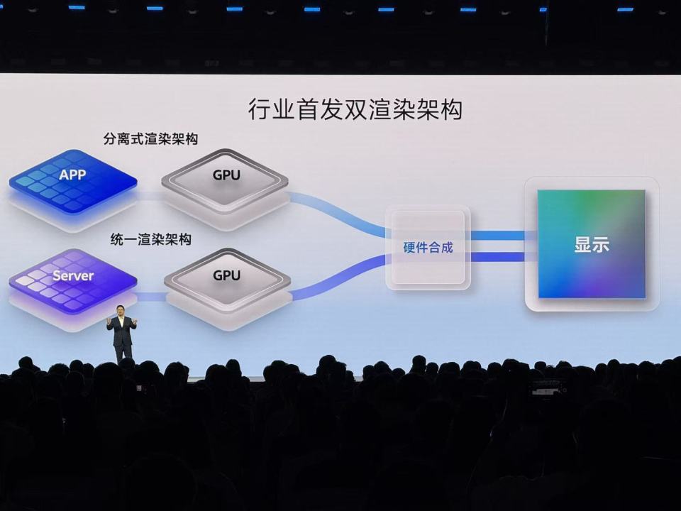 vivo開發(fā)者大會:OriginOS 6系統(tǒng)發(fā)布,首次實現(xiàn)全球范圍內(nèi)生態(tài)統(tǒng)一 圖片