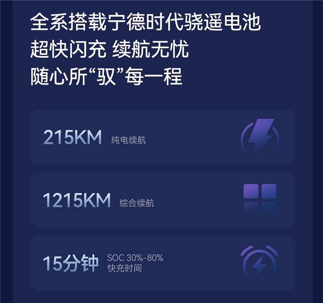 極狐全新阿爾法T5增程版,以“系統級方案”終結增程妥協時代