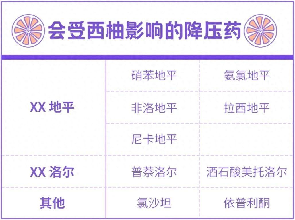 重要提醒!但凡吃藥,最好別吃這種水果→