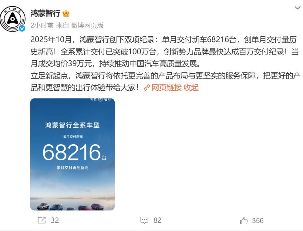 鴻蒙智行:10月交付新車超6.8萬臺,創歷史新高!吉利汽車單月銷量超30萬臺