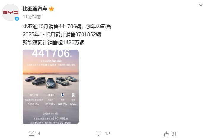 鴻蒙智行:10月交付新車超6.8萬臺,創歷史新高!吉利汽車單月銷量超30萬臺