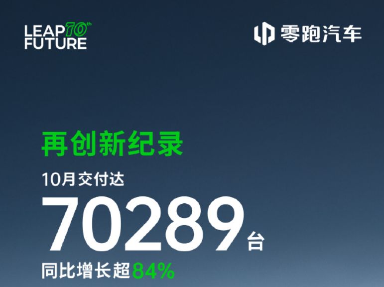 鴻蒙智行:10月交付新車超6.8萬臺,創歷史新高!吉利汽車單月銷量超30萬臺
