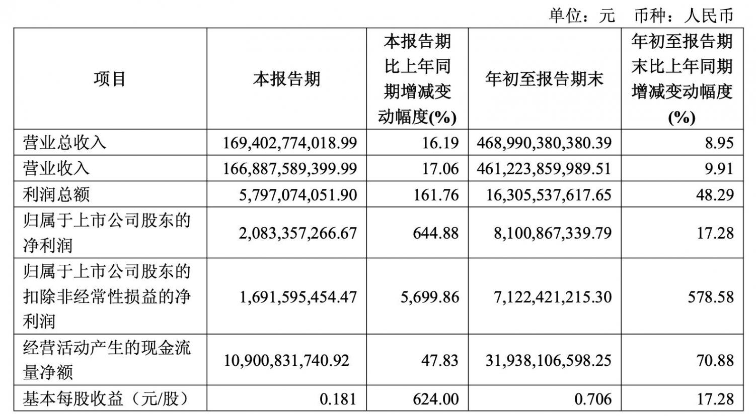上汽集團(tuán)猛猛賣(mài)車(chē),上汽大眾還在拖后腿!10月產(chǎn)銷(xiāo)雙降,正被越來(lái)越多人“拋棄”?