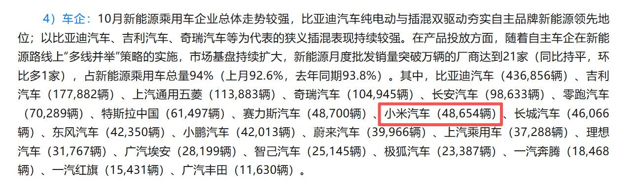 小米汽車10月零售銷量48654輛,YU7單月批發33662輛