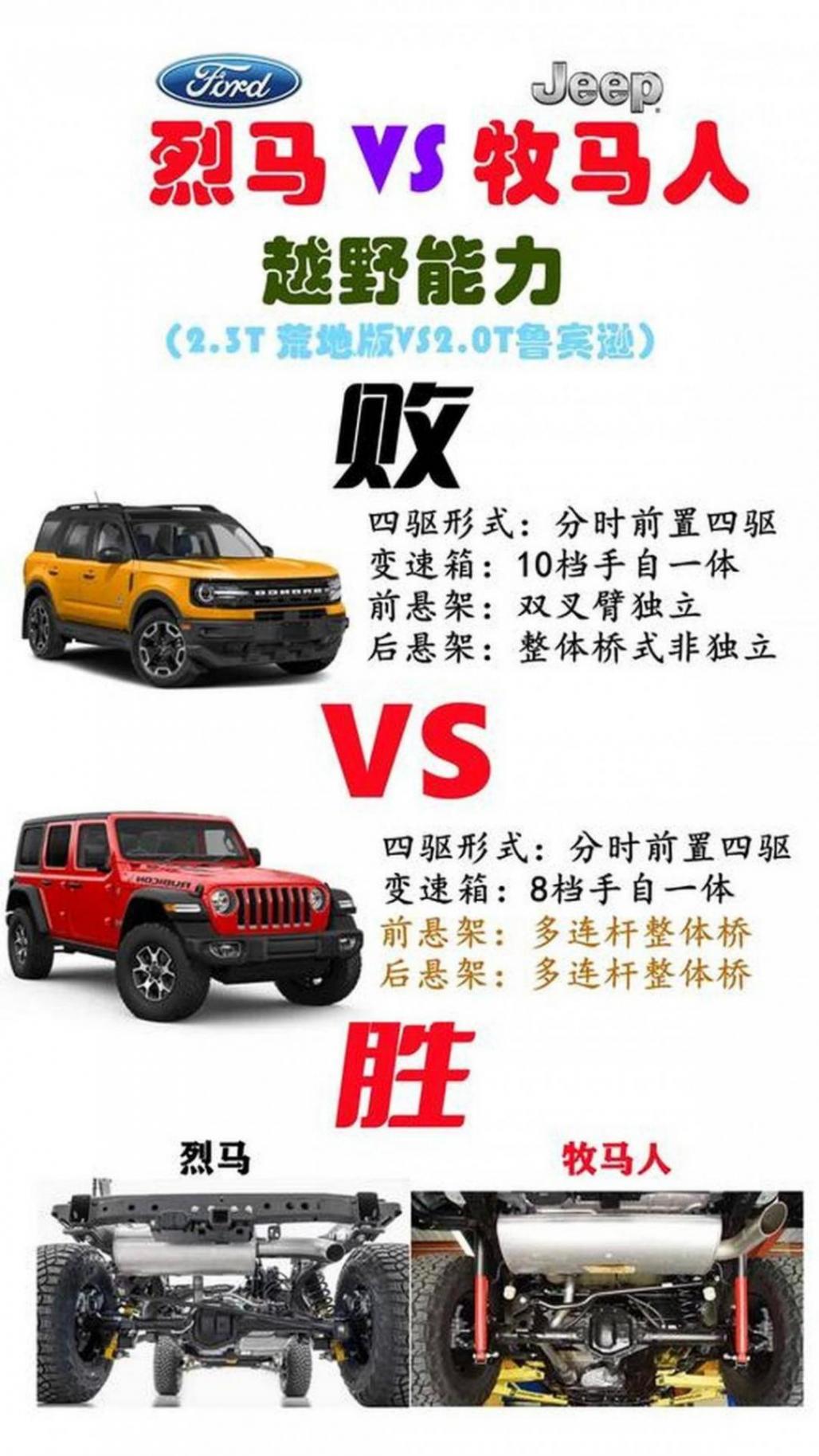 福特汽車資訊庫揭秘:性能解析與車主評價對比